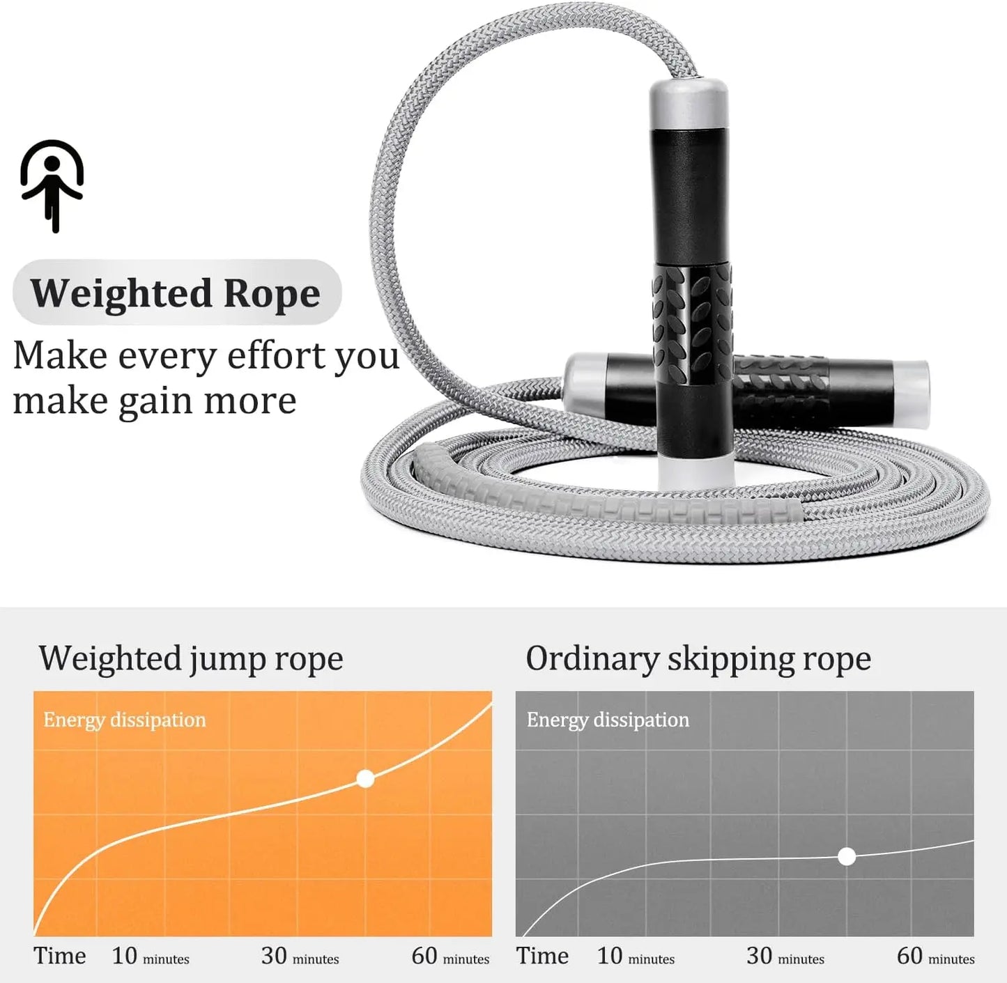 1LB Weighted Jump Rope – Adjustable Cotton & PVC Cord, Tangle-Free with Aluminum Handles