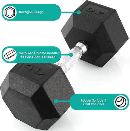 Rubber Coated Hex Dumbbells (30–75 lbs) – Cast Iron, Pair