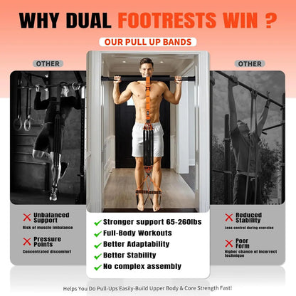 Heavy Duty Pull Up Assist Bands with Handles, Adjustable Resistance for Full Body Workout and Home Gym Training
