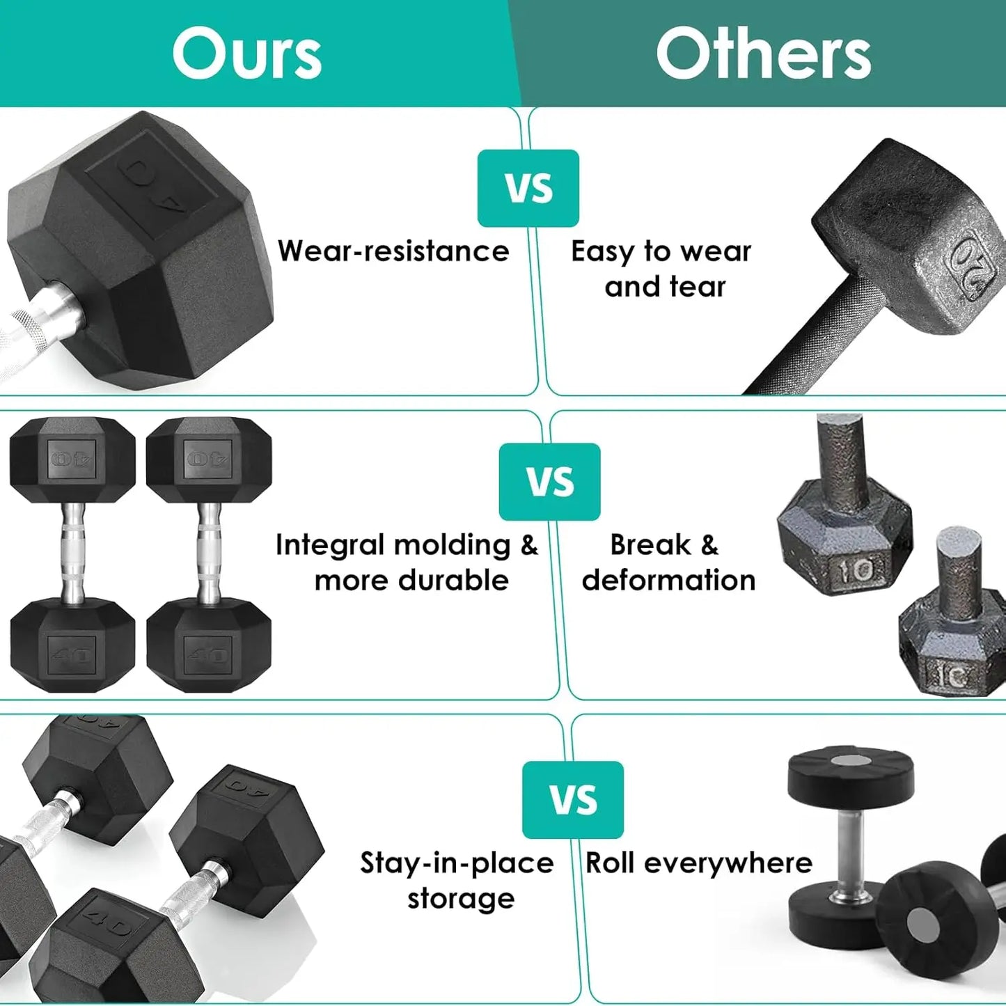 Rubber Coated Hex Dumbbells (30–75 lbs) – Cast Iron, Pair