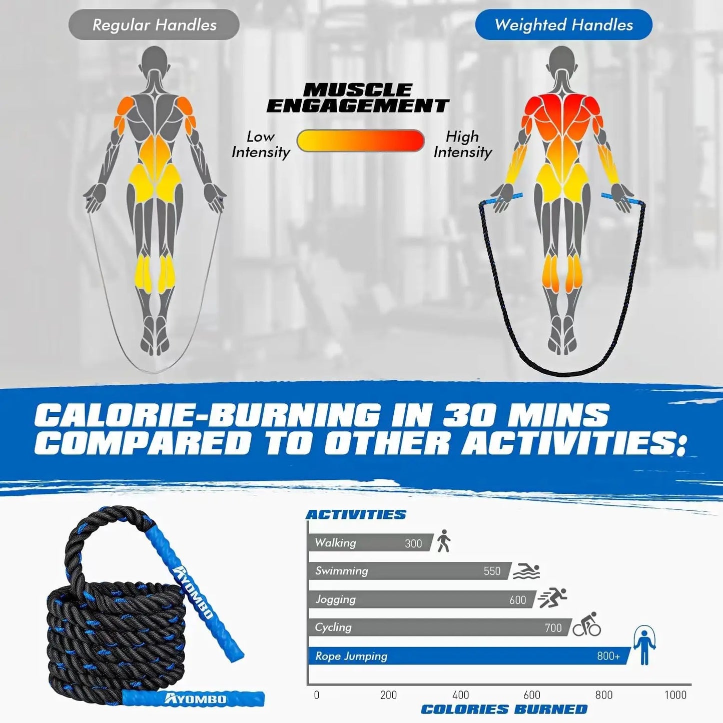 Weighted Jump Rope – Fitness Training, Boxing Cardio & Home Gym Equipment