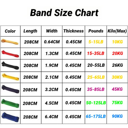 TPE Resistance Bands for Strength Training, Yoga & Fitness